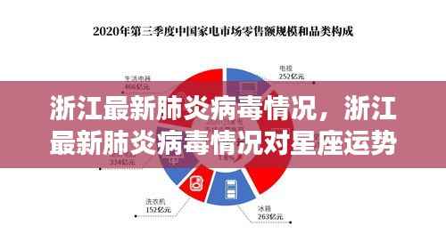 浙江最新肺炎病毒情况及对星座运势的影响概述
