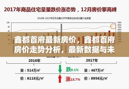 鑫都首府房价最新动态，走势分析、最新数据与未来预测