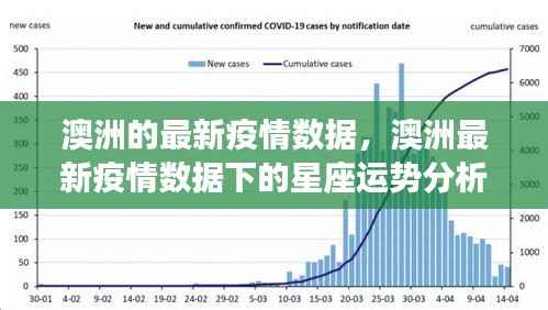 澳洲最新疫情数据下的星座运势分析概览