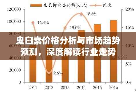 鬼臼素价格分析与市场趋势预测,深度解读行业走势