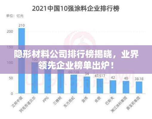 隐形材料公司排行榜揭晓,业界领先企业榜单出炉!