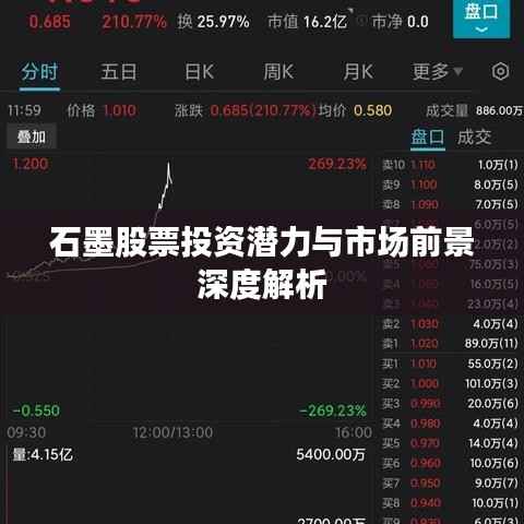 石墨股票投资潜力与市场前景深度解析