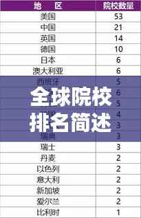 全球院校排名简述，排名背后的影响力与影响