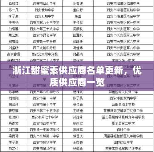 浙江甜蜜素供应商名单更新,优质供应商一览