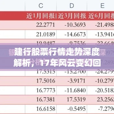 建行股票行情走势深度解析，17年风云变幻回顾